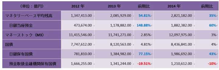 安倍经济学为何没能成功?细数安倍功过,印钞撒钱真能救经济吗?