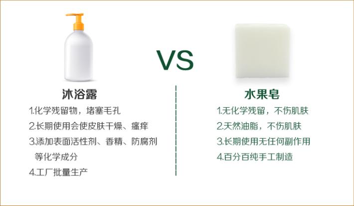 truemaster初大师年终回馈好礼！每日限量免费送泰国手工皂！