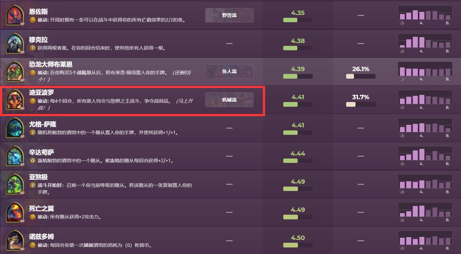 酒馆战棋鹦鹉配大菠萝,炉石传说酒馆战棋最新版本谁最强