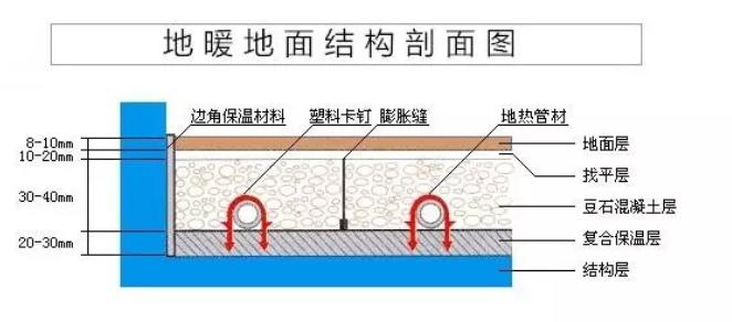 地暖回填后地面开裂怎么处理,地暖回填找平开裂有影响吗