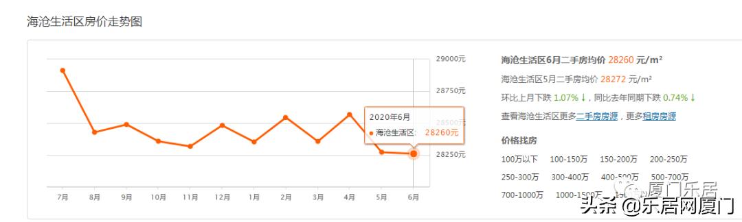 厦门海沧房探,厦门集美比较好的学区房