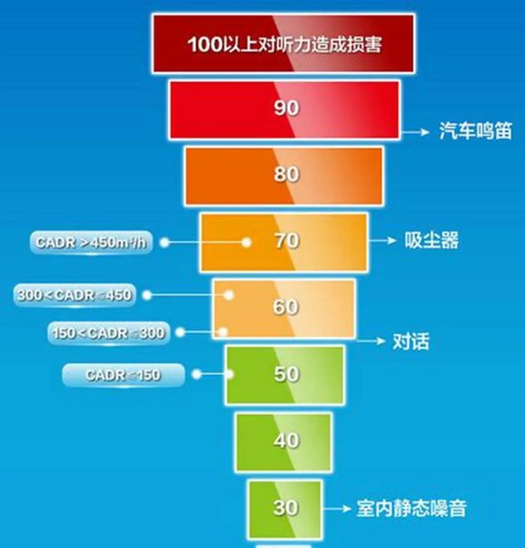 十大让人忍受不了的噪音,有没有消除噪音的好办法