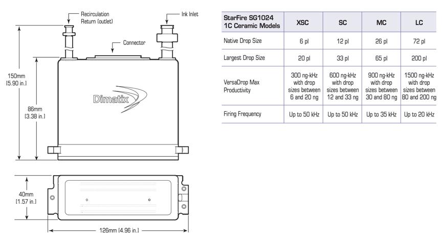 uv打印机喷头清洗绝招,uv打印机喷头真实寿命