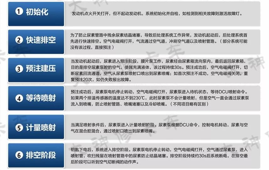 尿素泵分解图教学,各种型号尿素泵图解