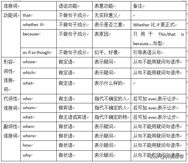 一次性讲清楚英语三大从句,初中英语三大从句讲解