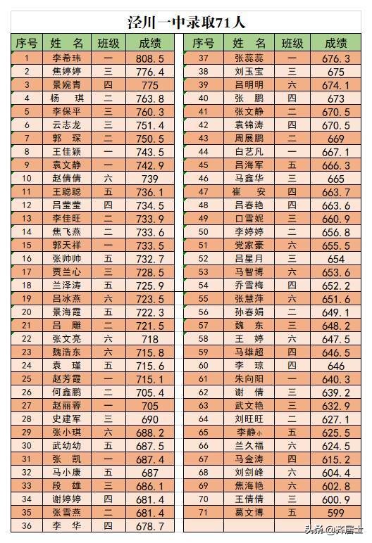 教学相长知行合一,教学相长结硕果