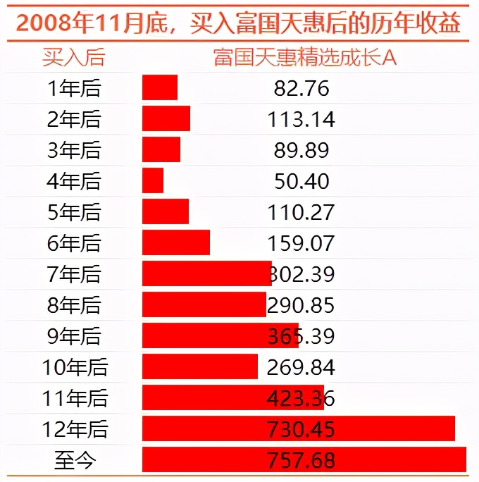 张坤易方达蓝筹最大回撤,张坤的蓝筹这次回撤多久能创新高