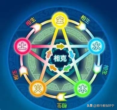 五行教学,五行相生相克教学图表