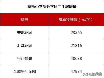 苏州初中有哪些学校比较好,苏州初中条件最好的学校