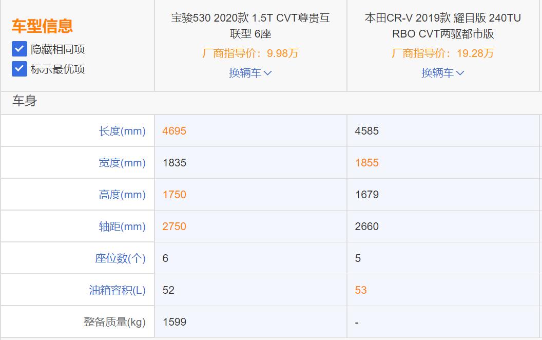 宝骏530为何能成为又一辆爆款,宝骏530国外售价最高达到多少万