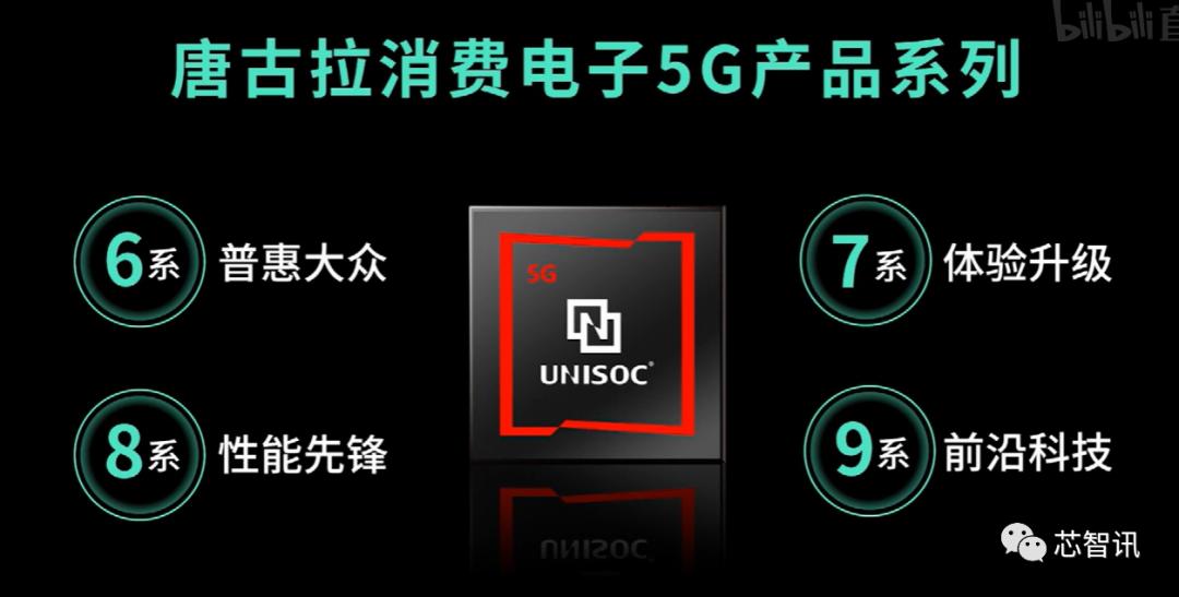 展锐5g芯片价格表,展锐5g芯片性能怎么样