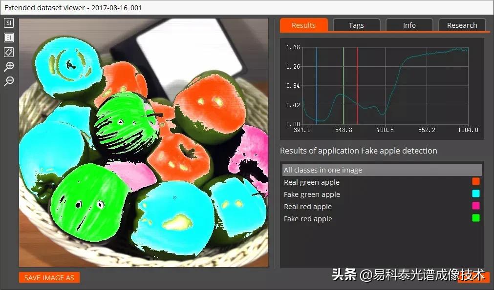 高光谱遥感技术监测流程,高光谱成像技术在农业领域的应用