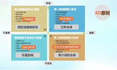 老板抱怨员工效率低下,就靠这几招让员工高效工作,赢在八小时