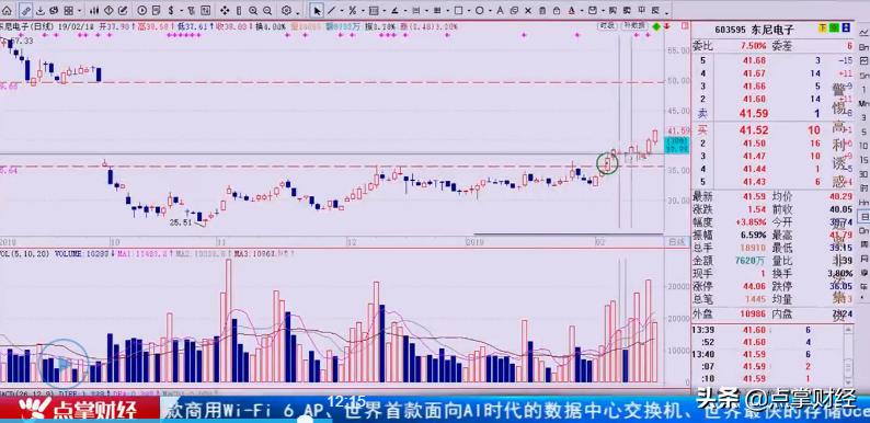 陈文分析股票,股票价格是炒出来的