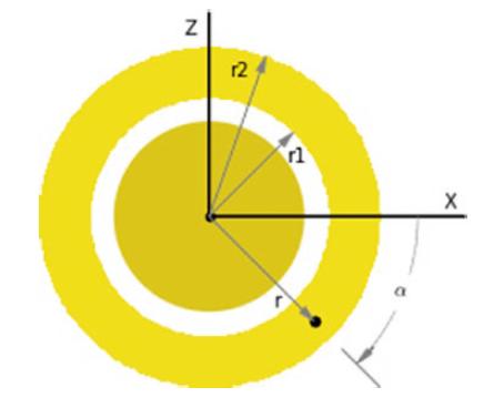 Python神应用：112行代码画一个绝美土星环