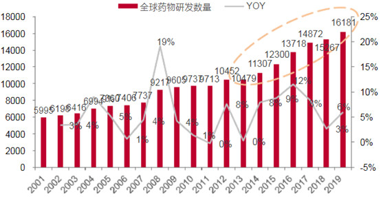 医药企业的竞争优势有哪些,医药行业增加研发投入好处