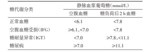 手把手教你看懂血糖检测报告单,糖尿病风险评估报告单怎么看