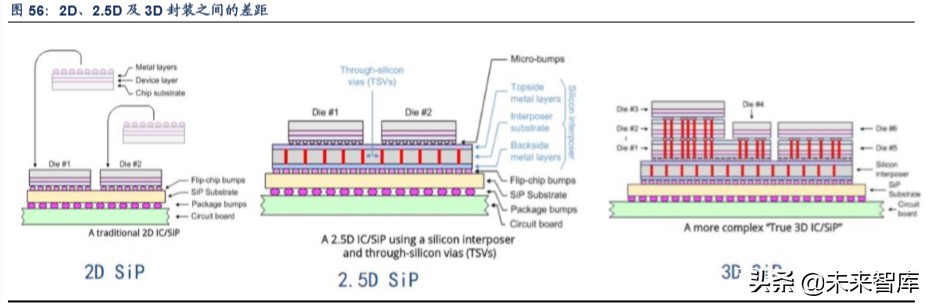 tws产业链深度解析,tws耳机行业论坛