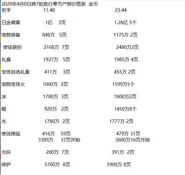 dnf倒牛奶后续,dnf黑商倒牛奶