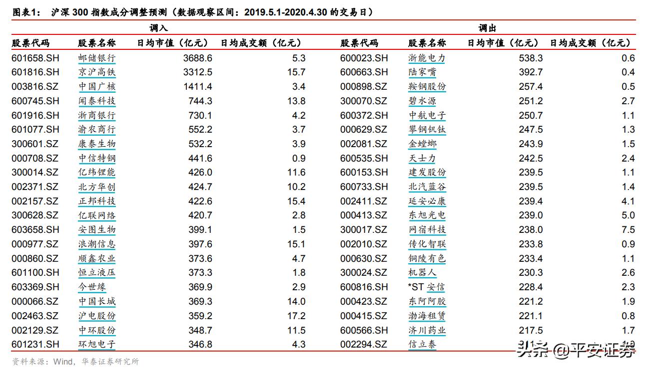 a股重要板块,中国a股esg投资指数成分股