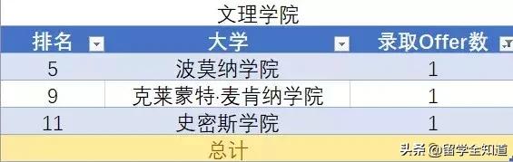 哈佛耶鲁名校研学,同时拿到牛津剑桥和哈佛耶鲁offer