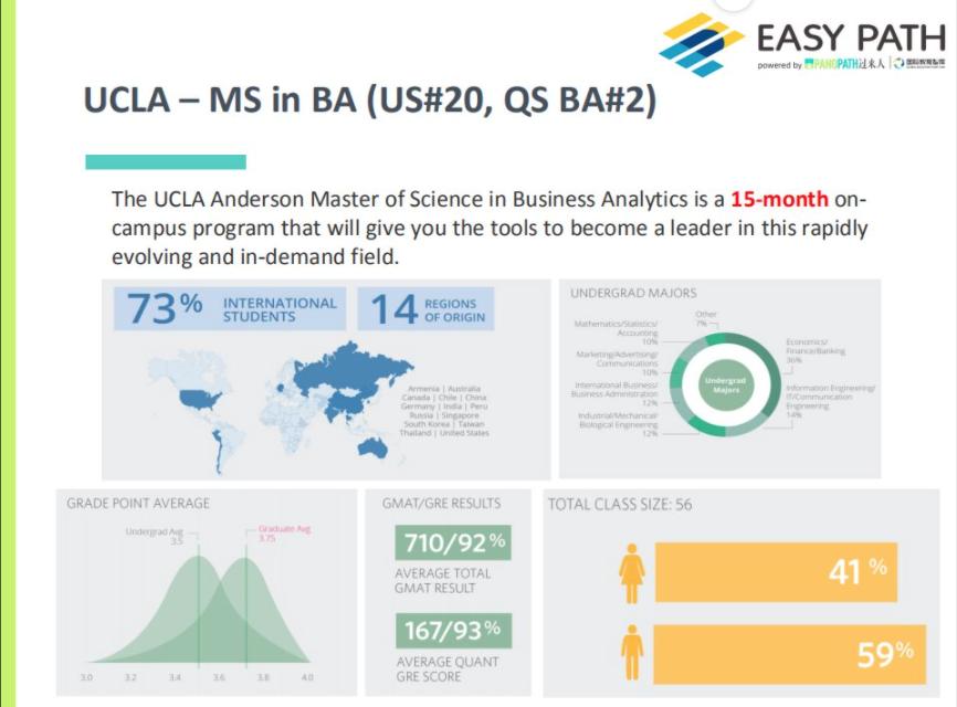 商业分析专业哪所大学比较好,经济统计学专业和商业分析专业
