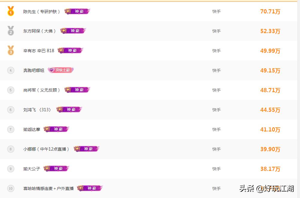 直播平台主播的收入从哪里来,各个平台主播直播收益排名