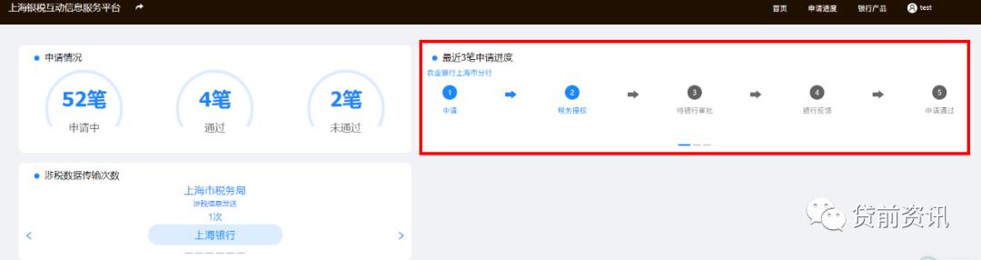 小微企业如何申请银行税贷,怎么申请银税贷