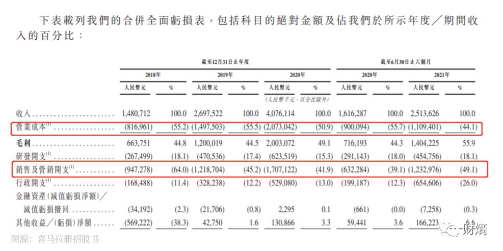 喜马拉雅会不会上市,喜马拉雅3月上市
