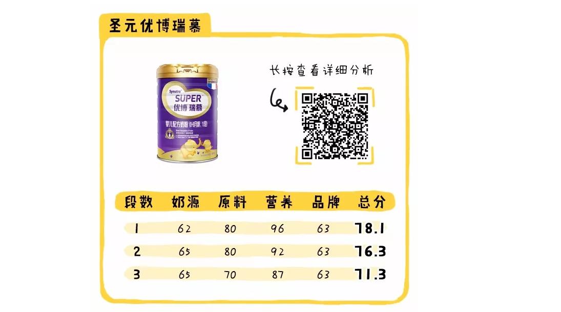 新政通过的奶粉品牌,新国标下哪款奶粉值得推荐