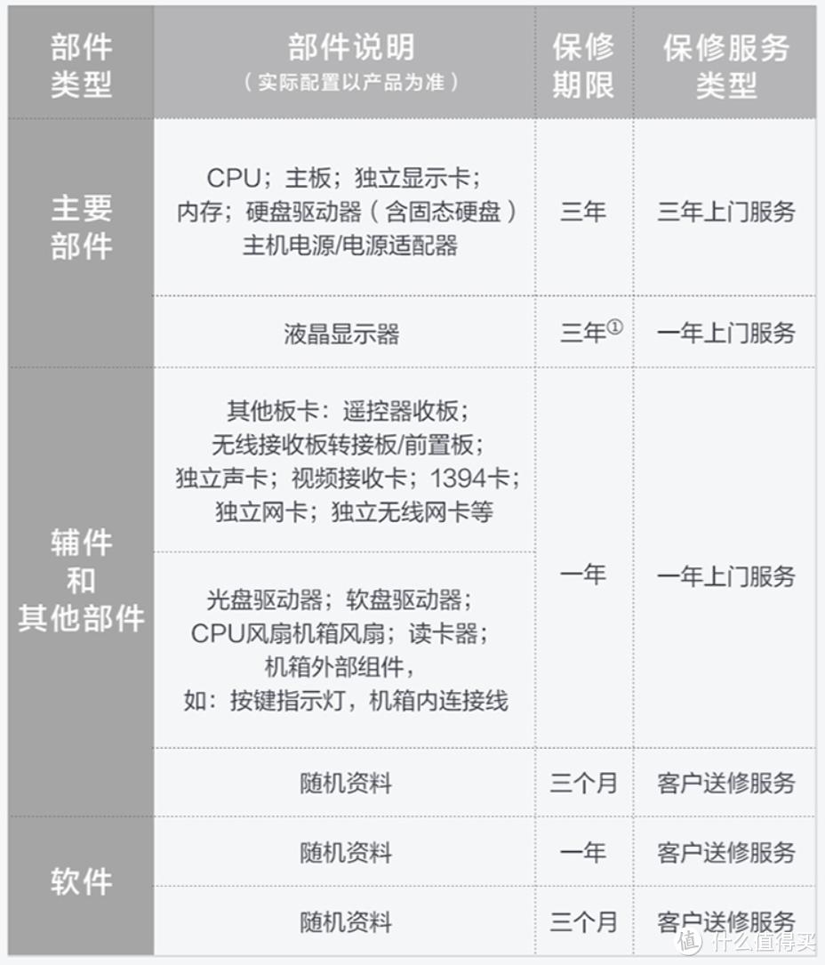 配电脑各硬件如何选择,老人电脑推荐