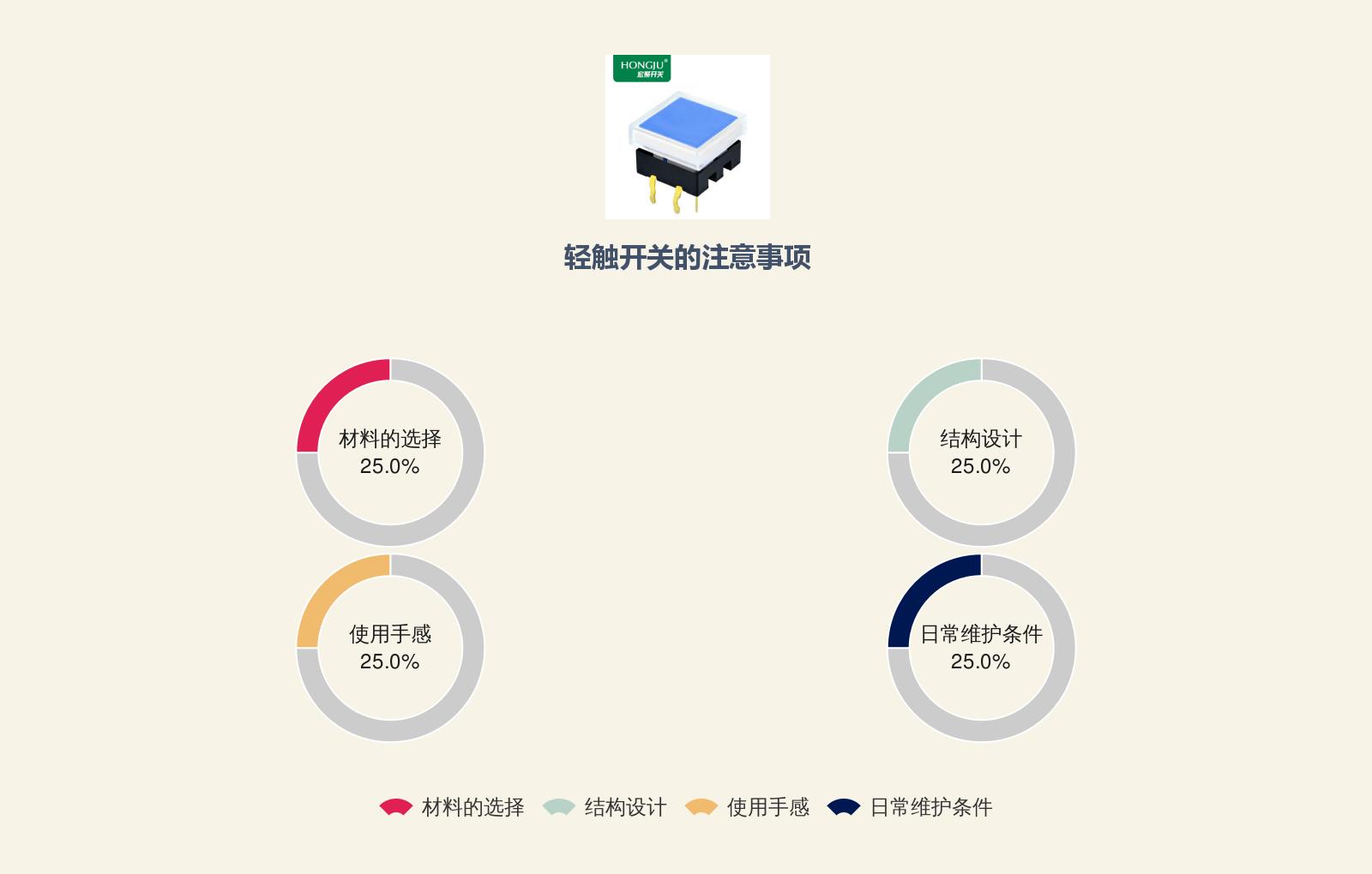 轻触开关检验标准及方法,轻触开关要怎样搭配才能正常使用