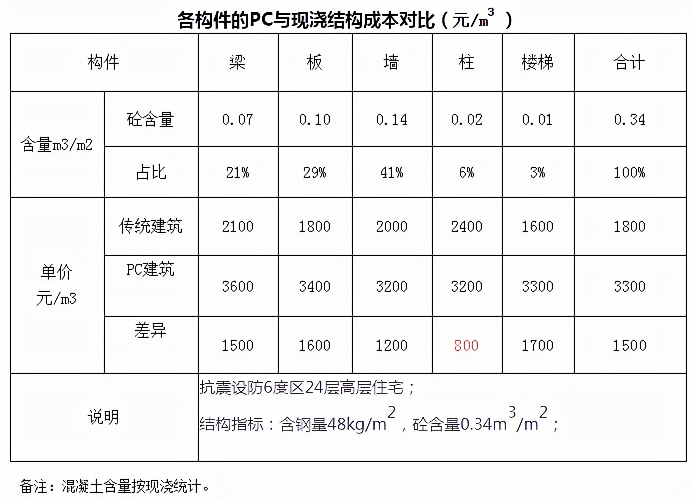 装配式建筑pc的价格,装配式建筑pc厂投资测算