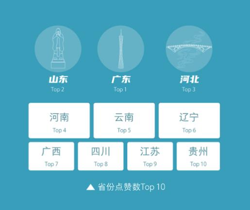 快手发布2019快手内容报告,2019快手内容报告发布