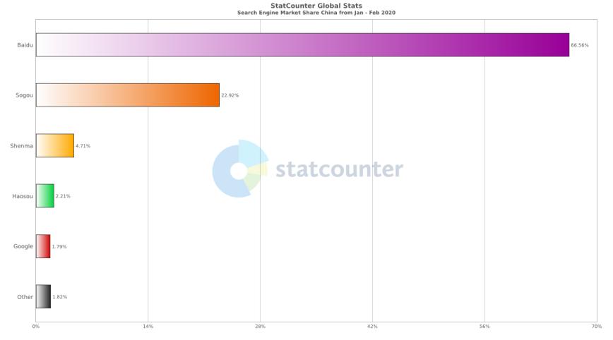 2020移动端搜索引擎,国内移动搜索引擎排行榜
