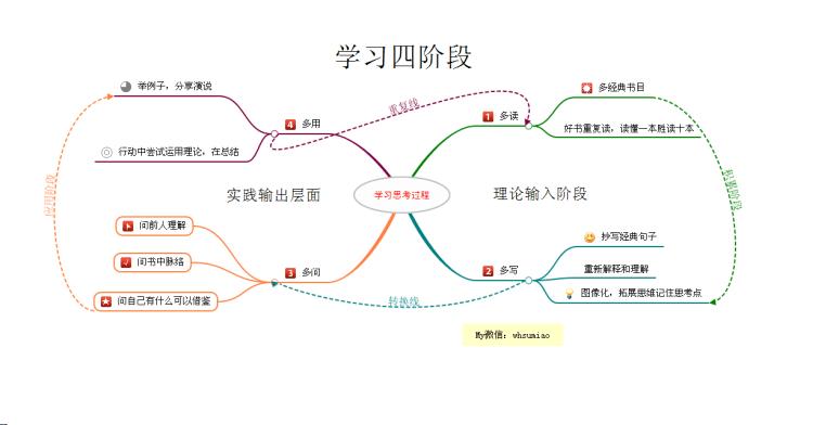 提高逻辑思维能力和语言表达能力,提高逻辑思维培养表达能力的书籍