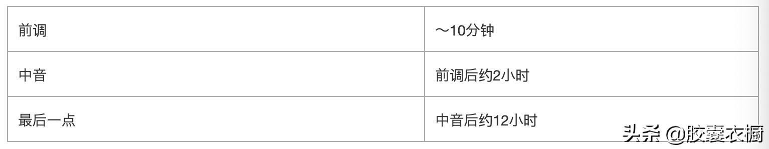 香水男香女香哪个好闻,香水男生平价持久淡香推荐哪款好