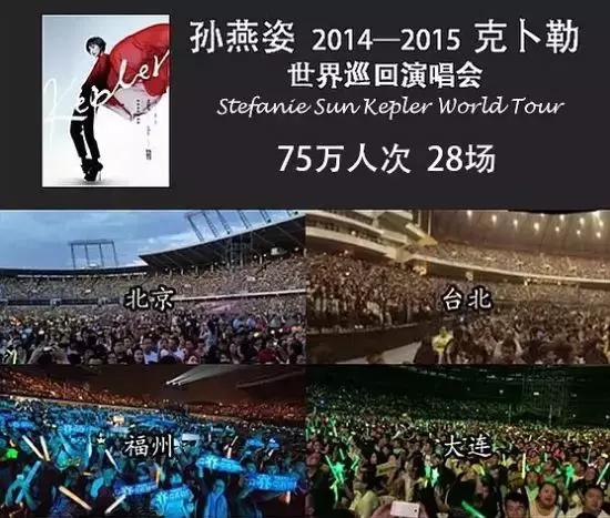 蔡依林孙燕姿跨世演唱会,蔡依林和孙燕姿同台