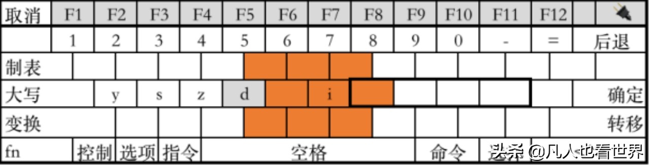键盘布局：中文环境应该怎样排布按键—⌨️—适合中国人用的键盘