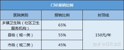 异地就医医保报销比例怎么计算,城乡居民医保报销比例怎么计算