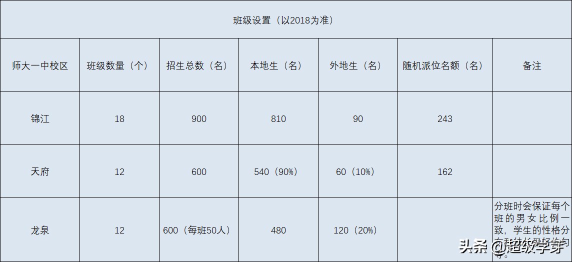 找不同第六关,找不同的学校