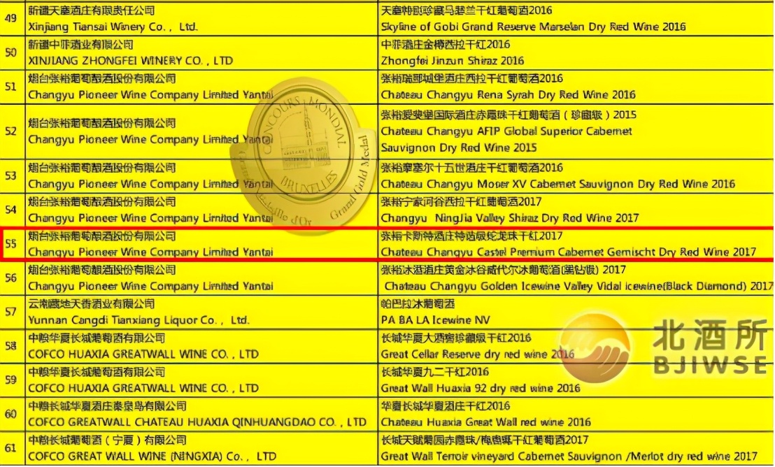 张裕卡斯特酒庄的价值,张裕卡斯特金奖白兰地
