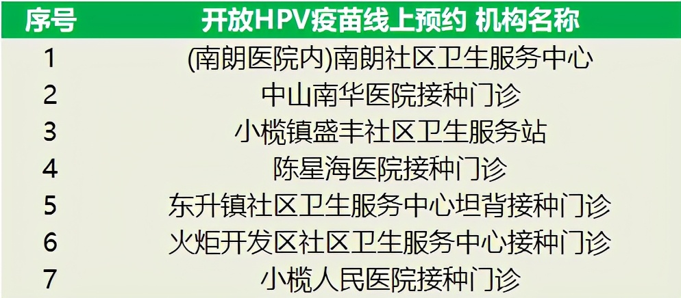 中山粤苗app预约hpv,中山预约hpv疫苗怎么预约