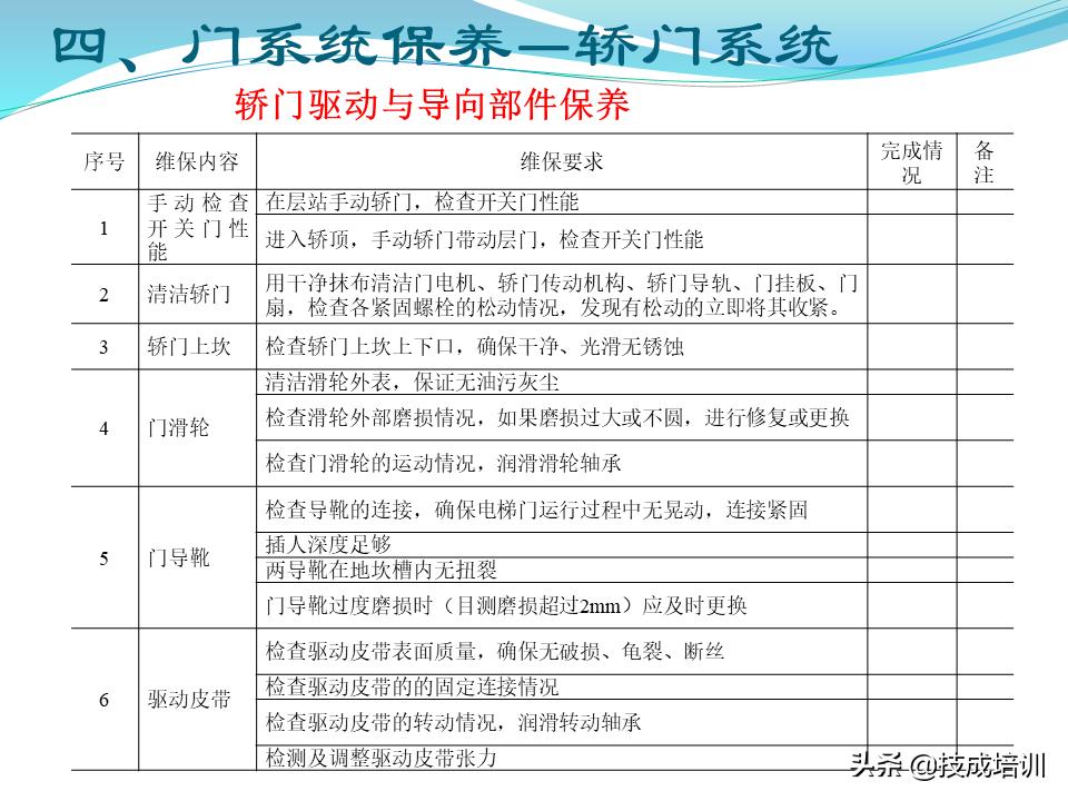 电梯的维修与保养,家用曳引电梯的维修与保养成本