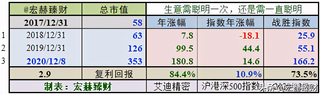 护城河评级比亚迪,护城河估值分析