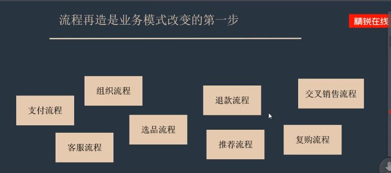 精锐教育洪菊：三大支点引爆教育OMO变革