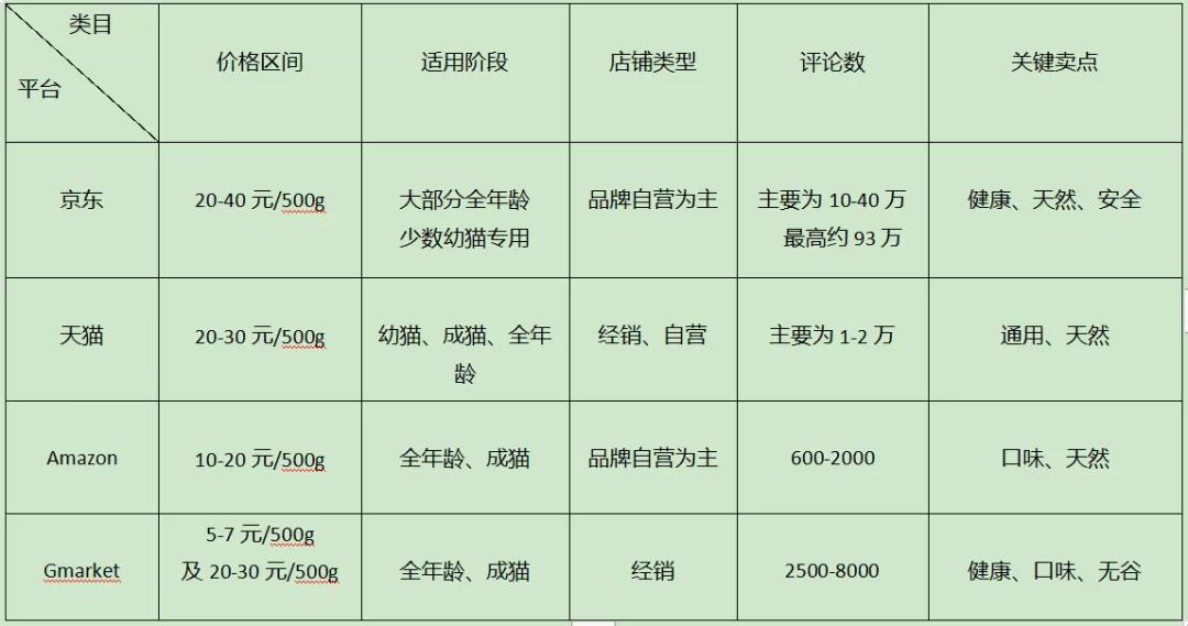 宠物垂直电商平台有哪些,宠物行业电商平台有哪些