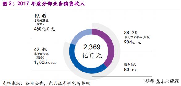 栗田工业苏州水处理有限公司规模,栗田工业水有限公司