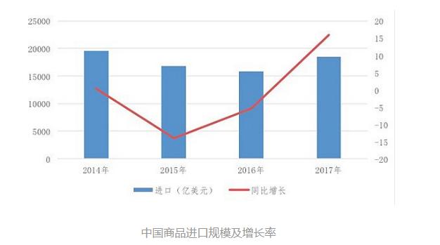 中国由“世界工厂”加速转向“世界市场”财大气粗当属中国企业！