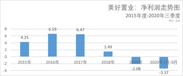 美好置业今年最高股价,美好置业股票大跌原因